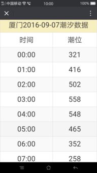 厦门白城沙滩涨潮和退潮时间