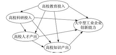 “溢出效应”的通俗解释,最好举例说明。