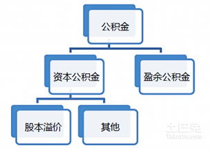资本公积金是什么公积金提取流程有哪些