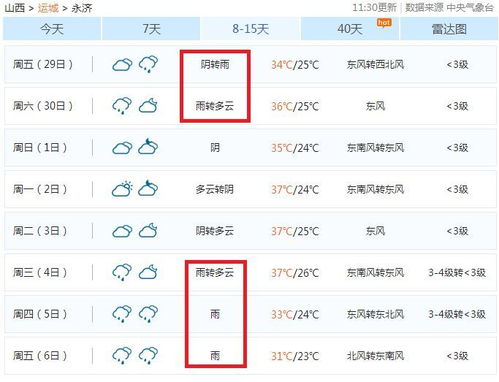运城盐湖上郭天气预报15天