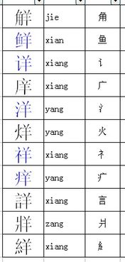 求的偏旁是什么