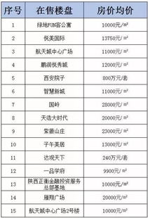 持平的符号，持平roi的计算公式