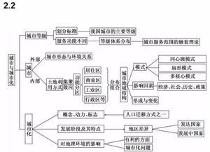 高中地理必修一知识结构框架图