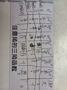sin150度等于多少，sin135度等于多少弧度