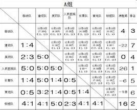 单循环赛制是什么意思