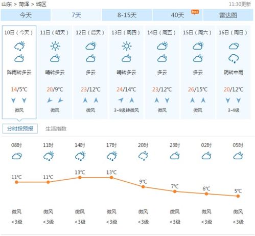 磐石天气预报磐石天气预报15天