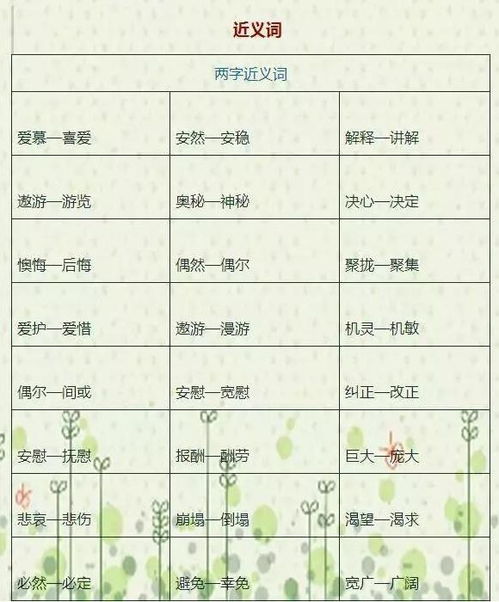 形成的近义词和反义词,标准答案两个字的词语
