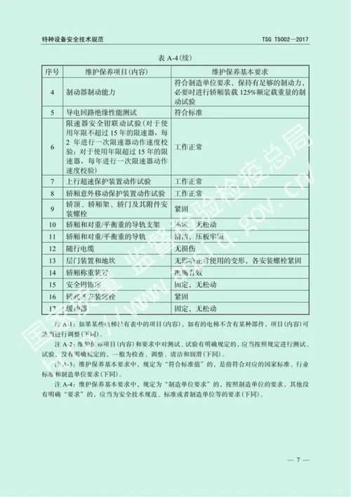 电梯使用管理与维护保养规则