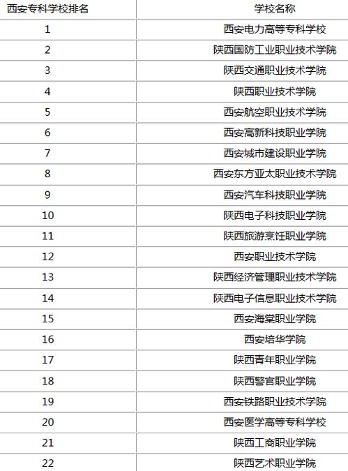 西安职业学校排名前十名有哪些?