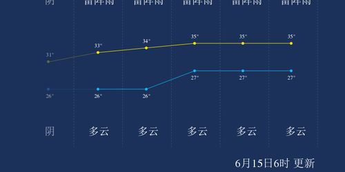 清远天气预报15天查询百度，广州清远天气预报15天