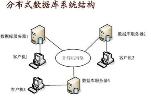 数据库系统核心问题，数据库系统核心软件