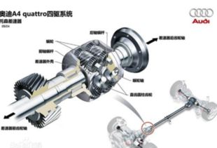 差速锁是什么意思?