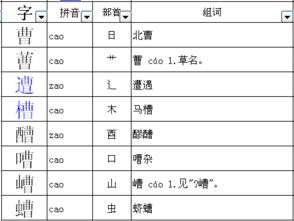曹偏旁的字有哪些简单一点的