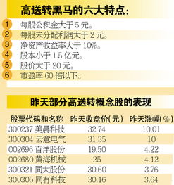 资本公积金转增股本，资本公积金可以弥补公司亏损吗