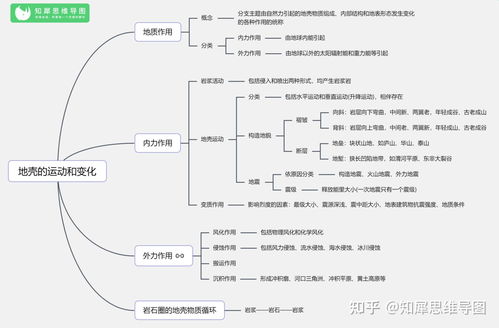 地理必修一思维导图人教版，高中地理必修一思维导图