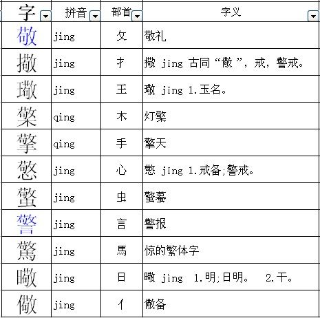 尽的部首是啥，尽的部首和组词