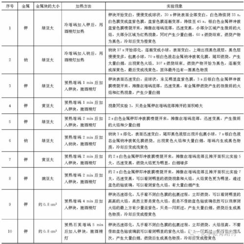 钾与氧气反应的化学方程式