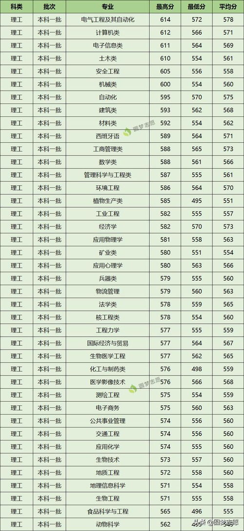 绵阳西南科技大学分数线，西南科技大学分数线2019