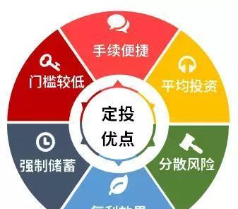什么是基金定投