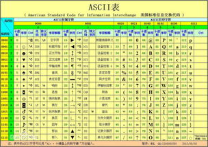 小写a的ascii码值是多少，a的ascii码值是多少八进制