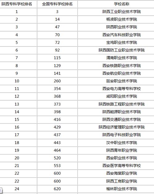 西安专科学校排名榜民办学校，西安专科学校排名榜民办学校有哪些