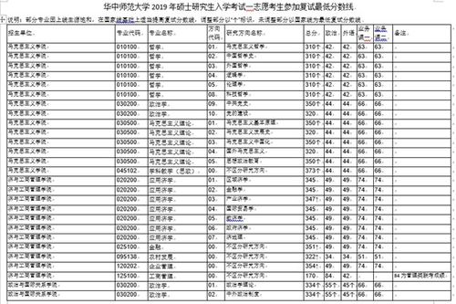 华中师范大学研究生分数线