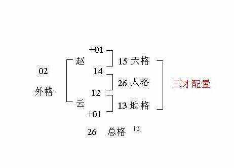 五格姓名学扯淡，五格姓名学空亡