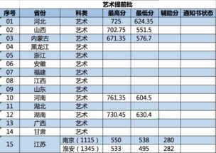 南京林业大学分数线2022，南京林业大学分数线2019
