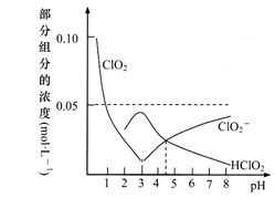 naclo2，naclo2的名称