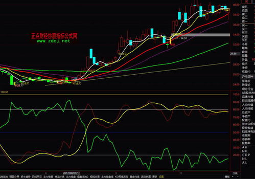 散户线指标公式，散户线指标有用吗