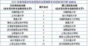 大学专科与高职的区别是什么