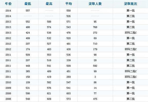 西南科技大学最低分