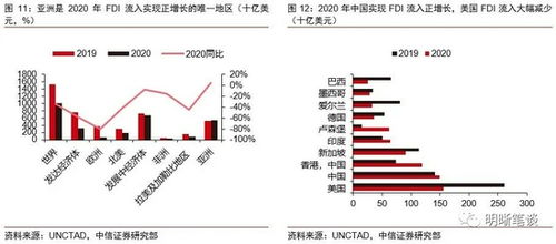 知识溢出效应，技术溢出效应
