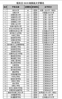 河南高校综合排名