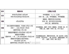 志愿 用英文怎么说?