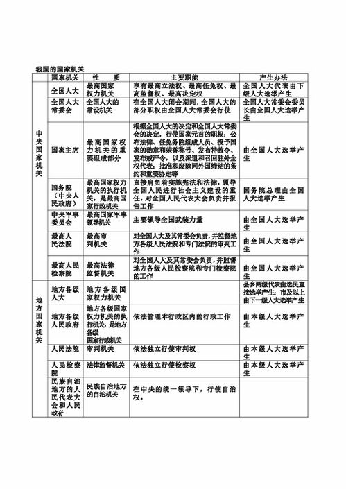 我国的国家机关有哪些类别，我国的国家机关有哪些组成