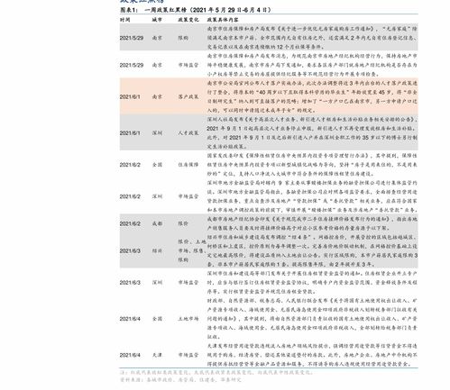 下次油价调整时间2022年6月