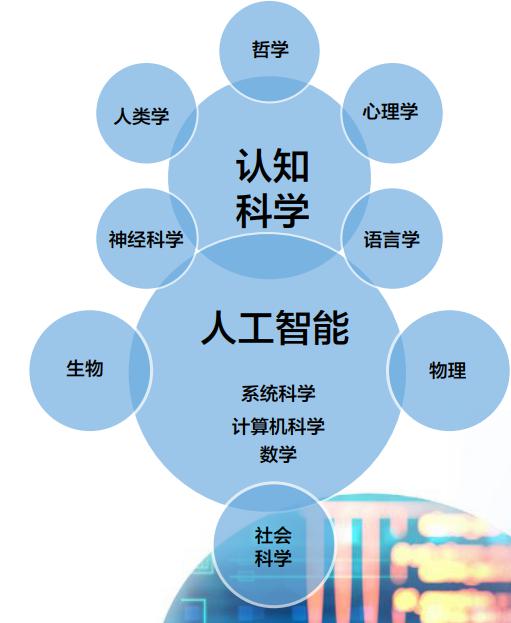 认知科学属于什么专业，认知科学与技术专业