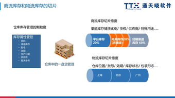熵流什么时候为零