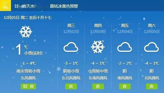 (2008?天水)读“天水地区某日天气预报图”,完成下列各题:(1)此日天