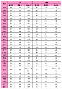 湖南师大分数线2022年是多少，湖南师大分数线2019