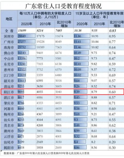 阳江人口总数2023年是多少，阳江人口数量