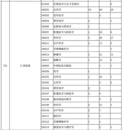 大学科目分类表