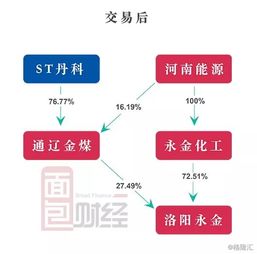 股权置换是什么意思，股权置换合同