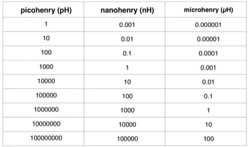 吸蓝量的单位g/100g与mmol/g之间转换关系