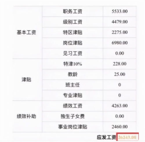 初中教师一个月多少工资?
