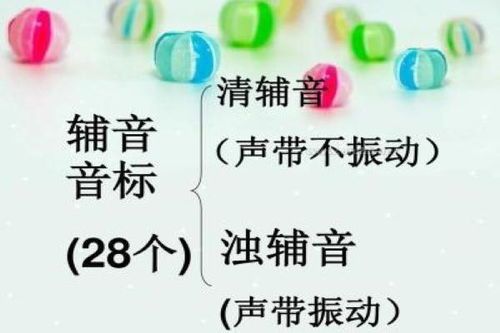 不送气清音和浊音的区别，清音和浊音的区别在于
