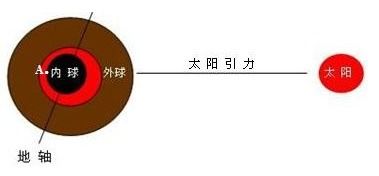 角速度公式是什么?