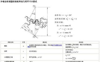 齿轮模数怎么计算