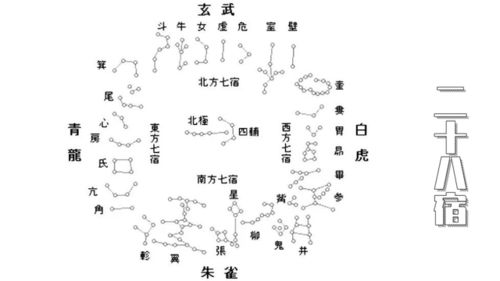 28星宿是什么?